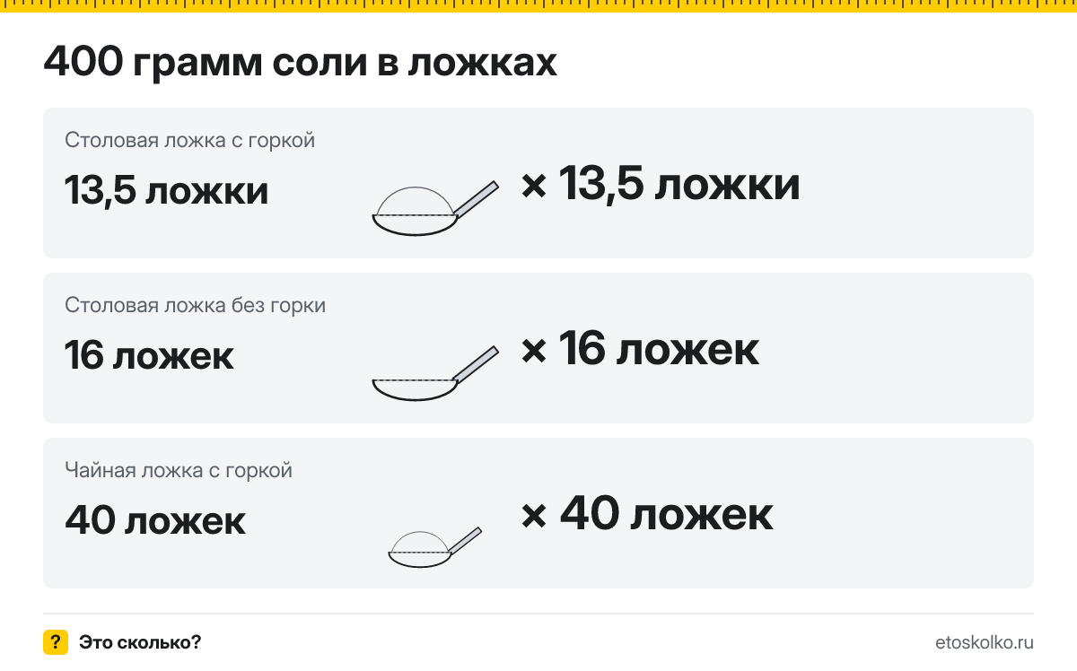 400 грамм соли сколько это в столовых ложках с горкой и без