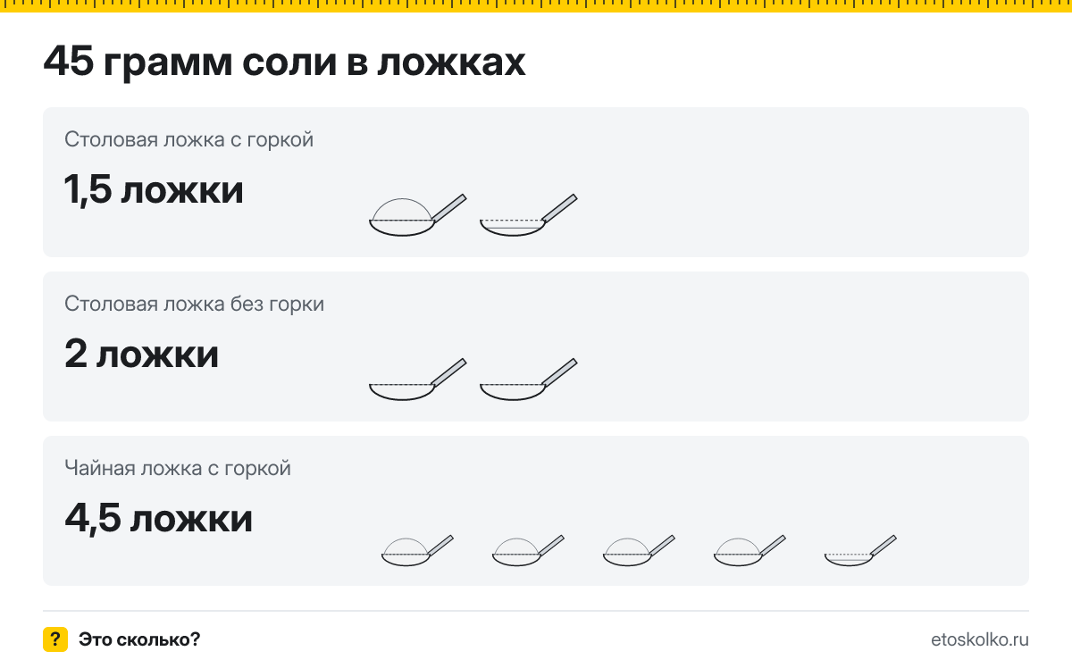 45 грамм соли сколько это в столовых ложках с горкой и без