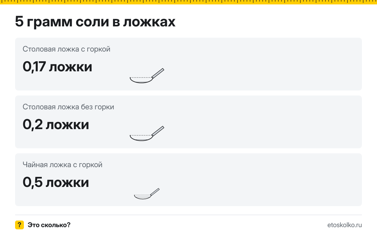 5 грамм соли сколько это в чайных ложках с горкой и без