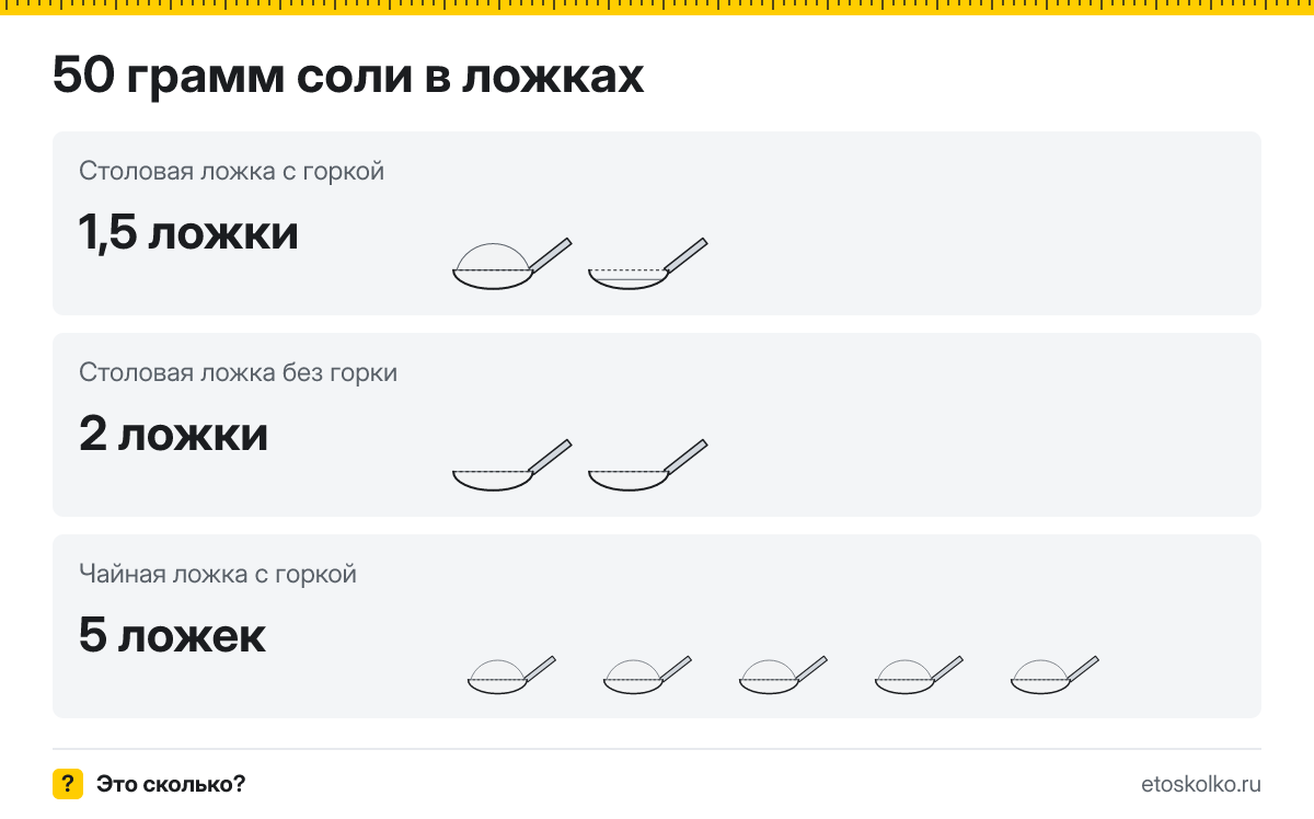 50 грамм соли сколько это в столовых ложках с горкой и без