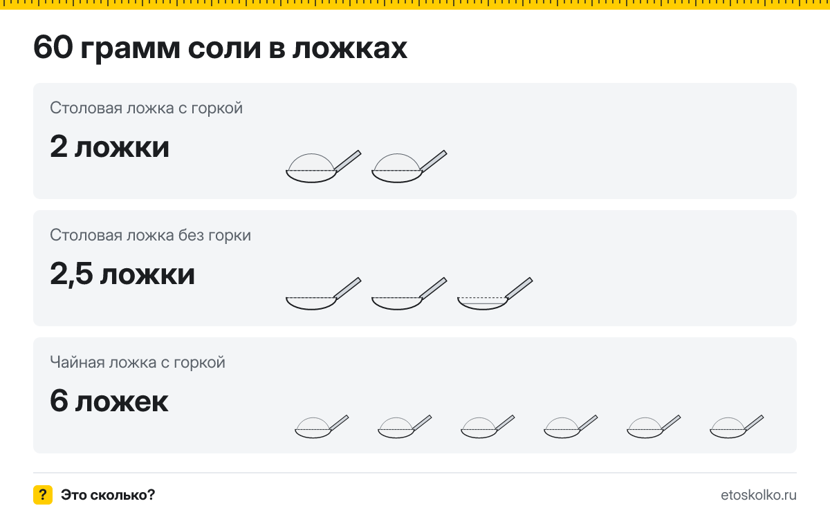 60 грамм соли сколько это в столовых ложках с горкой и без