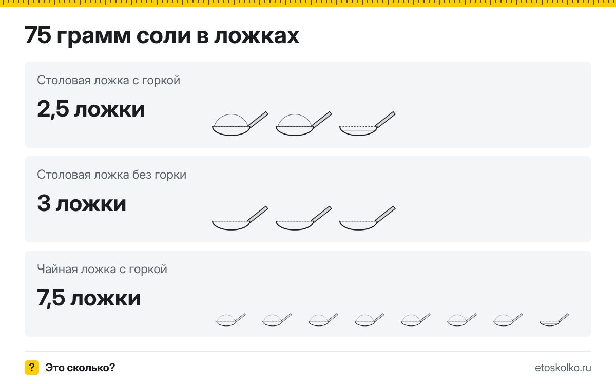 75 грамм соли сколько это в столовых ложках с горкой и без