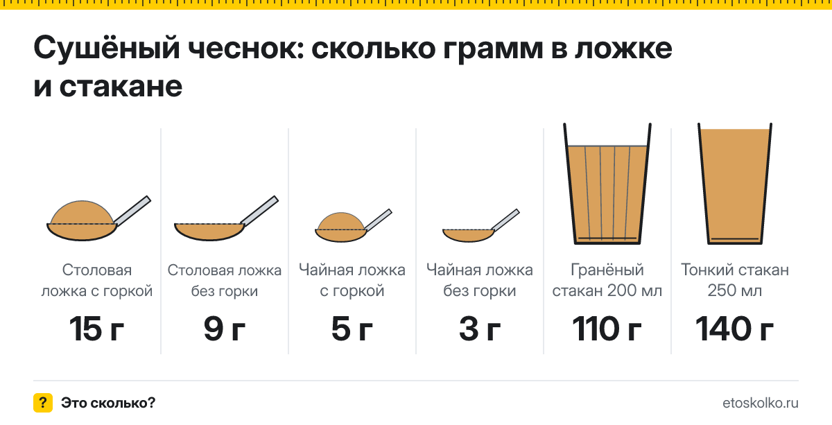 Сколько грамм сушёного чеснока в столовой ложке и стакане