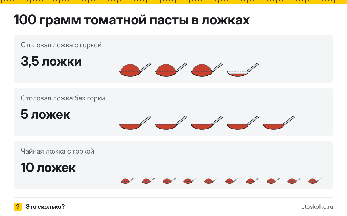 100 грамм томатной пасты сколько это в столовых ложках
