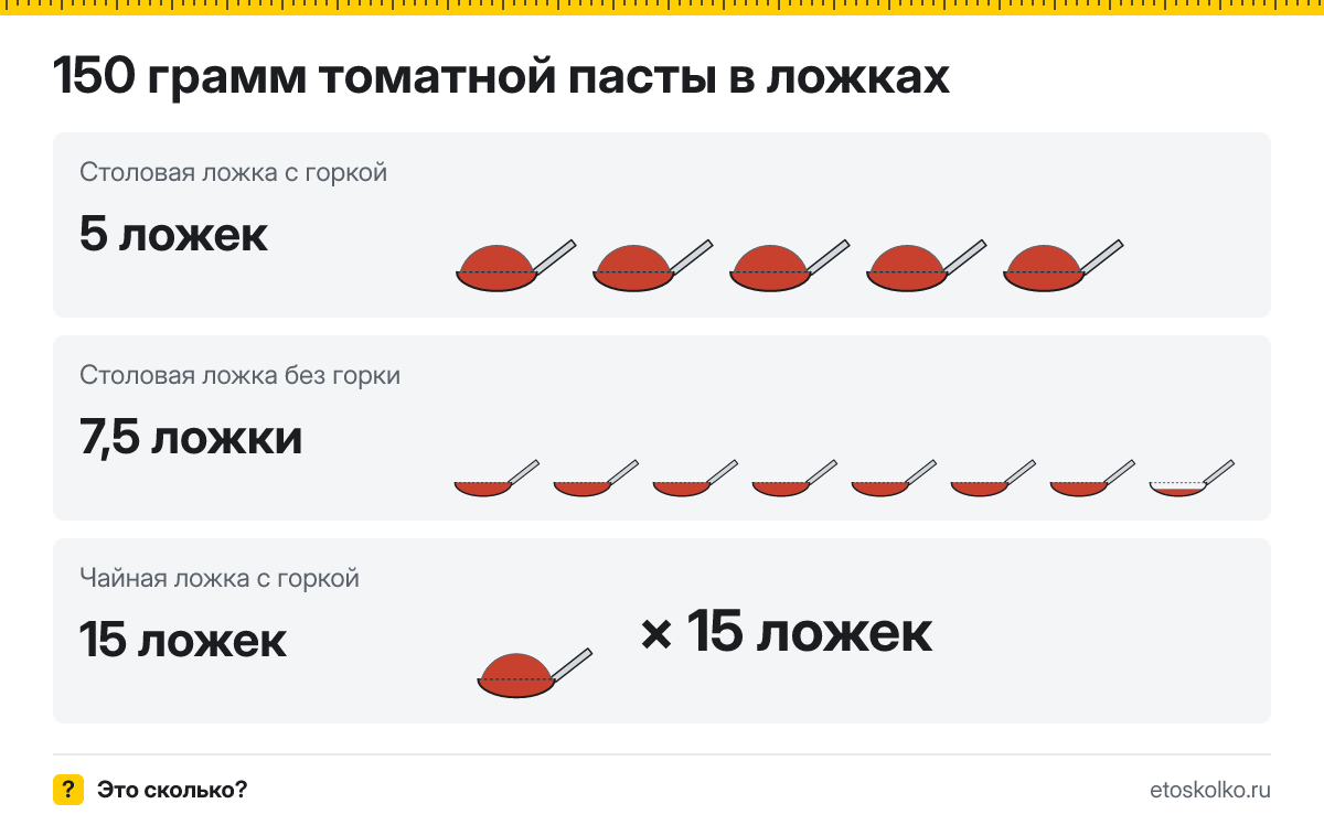 150 грамм томатной пасты сколько это в столовых ложках