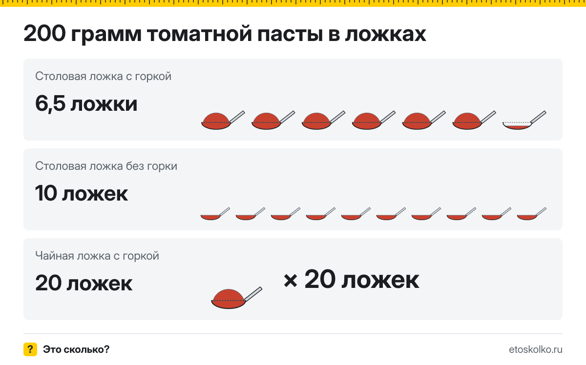 200 грамм томатной пасты сколько это в столовых ложках