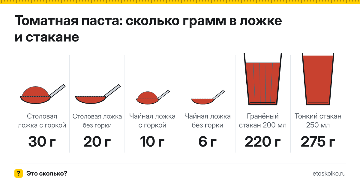 Сколько грамм томатной пасты в столовой ложке и стакане