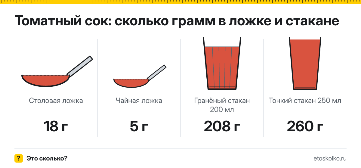 Сколько грамм томатного сока в столовой ложке и стакане
