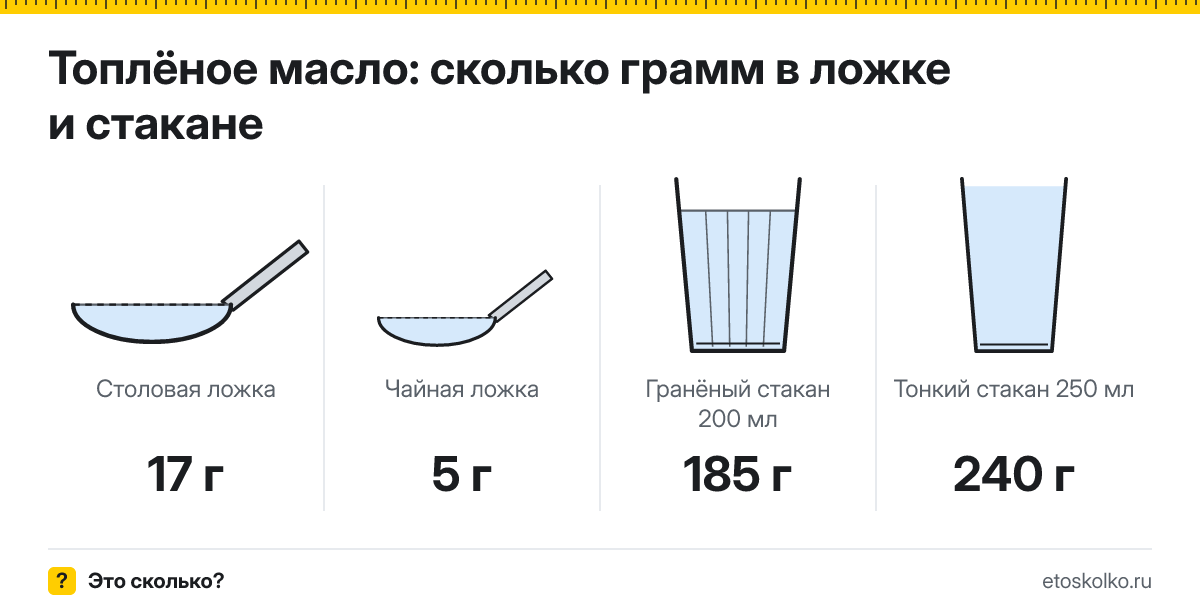 Сколько грамм топлёного масла в столовой ложке и стакане