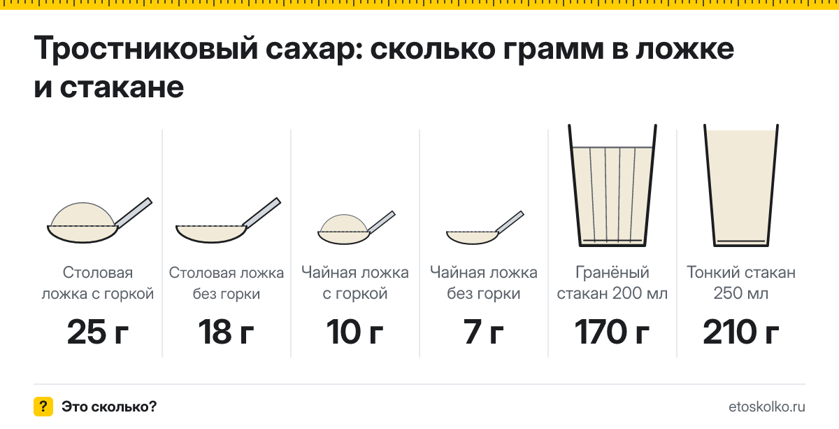 Сколько грамм тростникового сахара в ложке и стакане