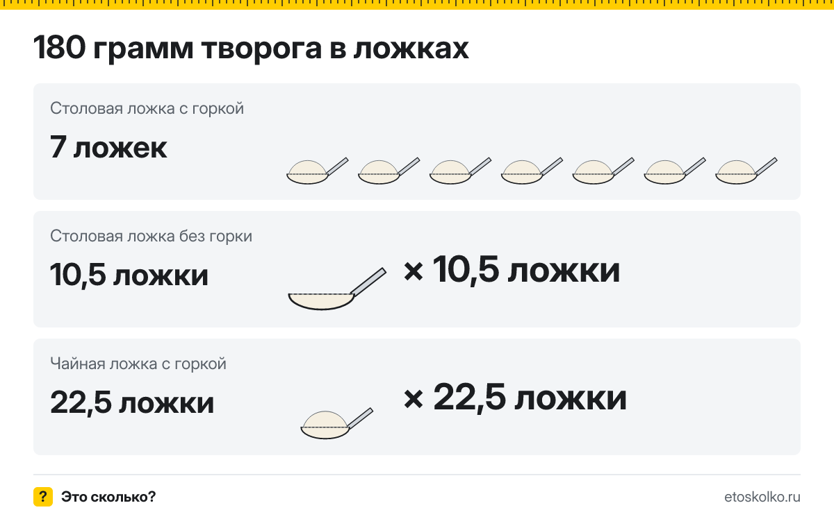 180 грамм творога сколько это в столовых и чайных ложках