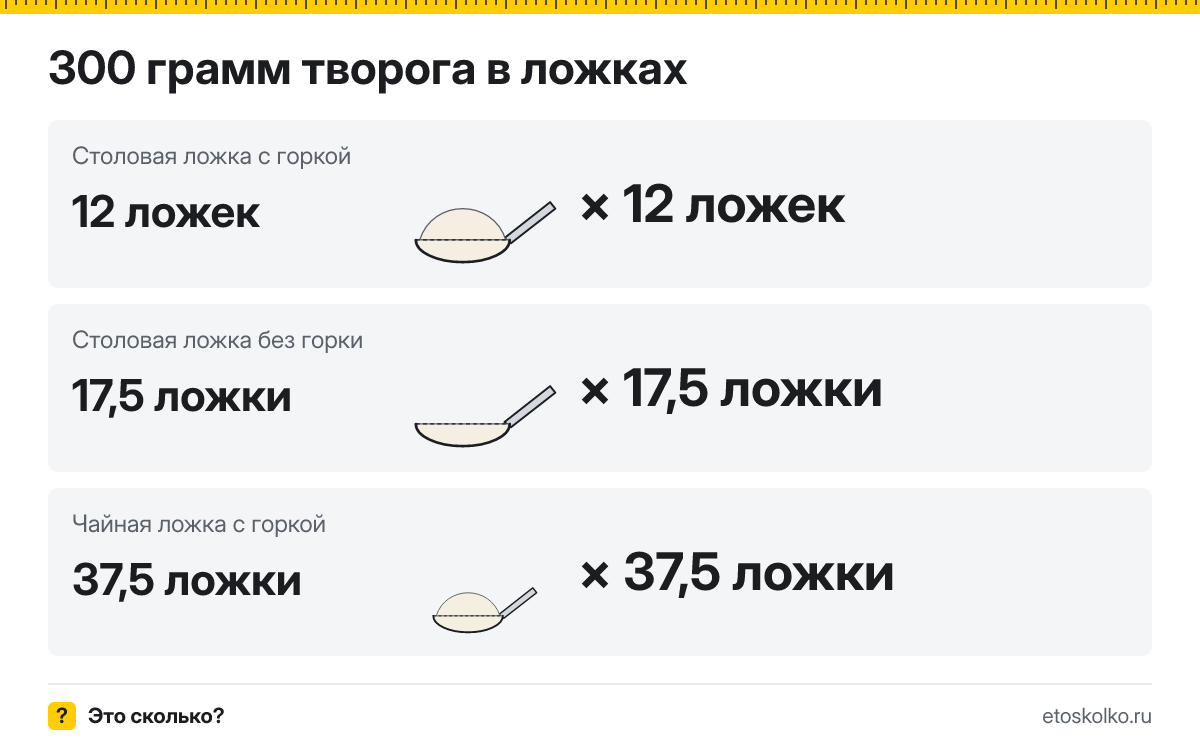 300 грамм творога сколько это в столовых и чайных ложках