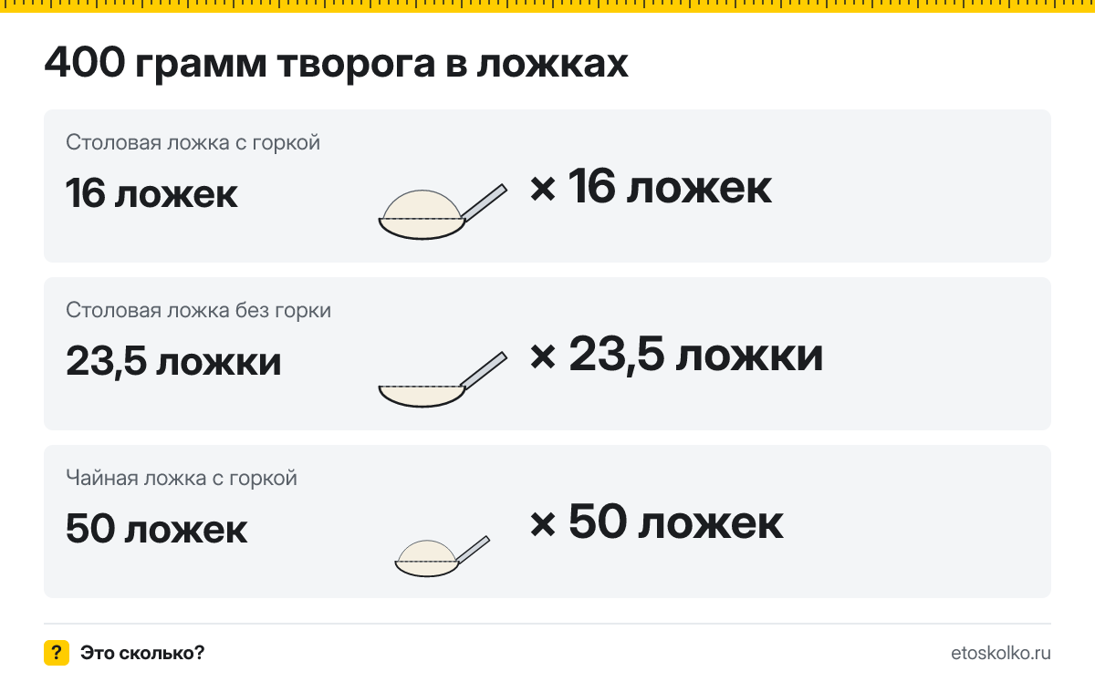 400 грамм творога сколько это в столовых и чайных ложках
