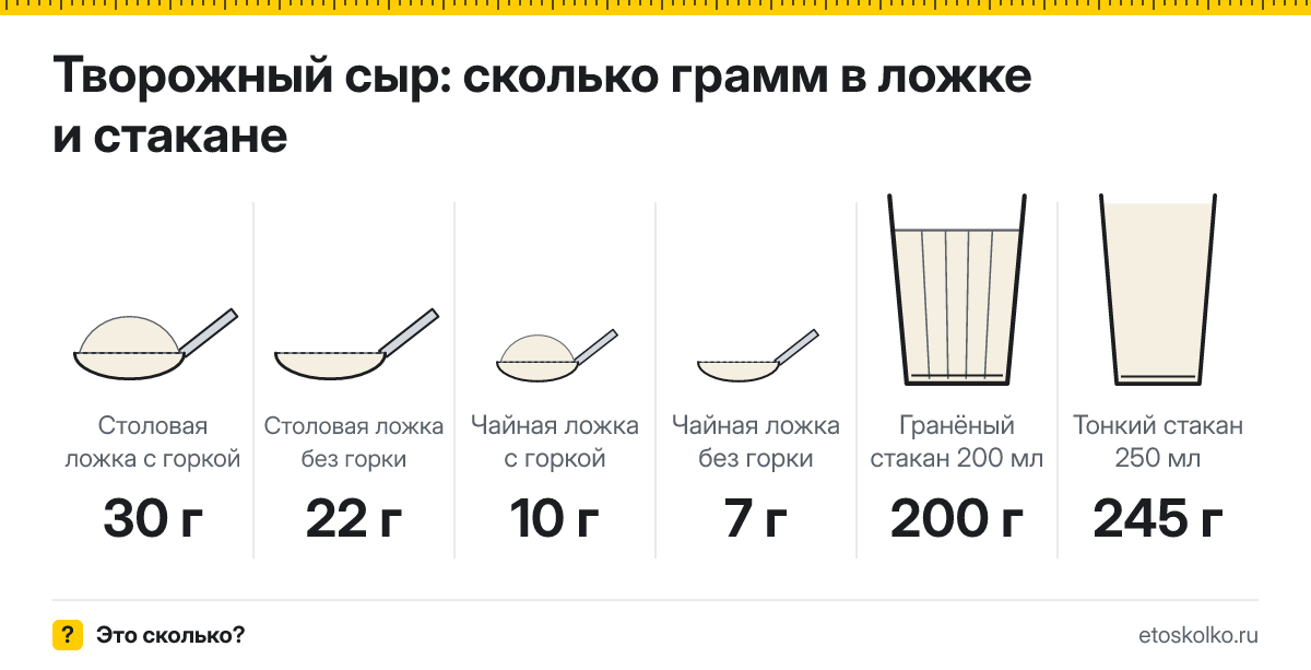 Сколько грамм творожного сыра в столовой ложке и стакане