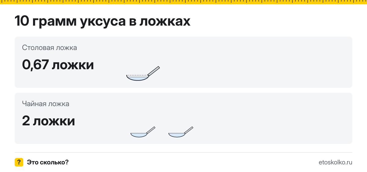 10 грамм уксуса сколько это в чайных ложках