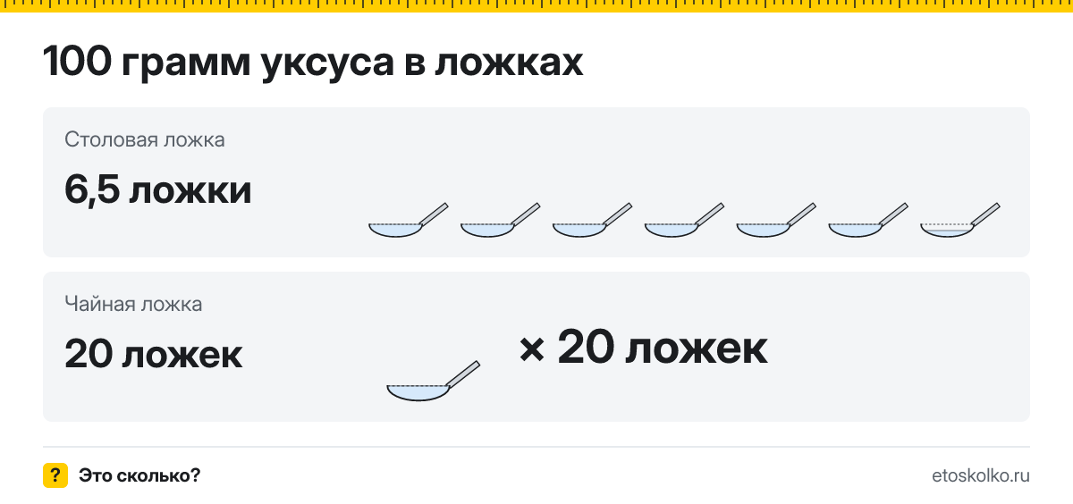 100 грамм уксуса сколько это в столовых и чайных ложках