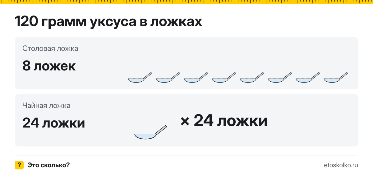 120 грамм уксуса сколько это в столовых и чайных ложках