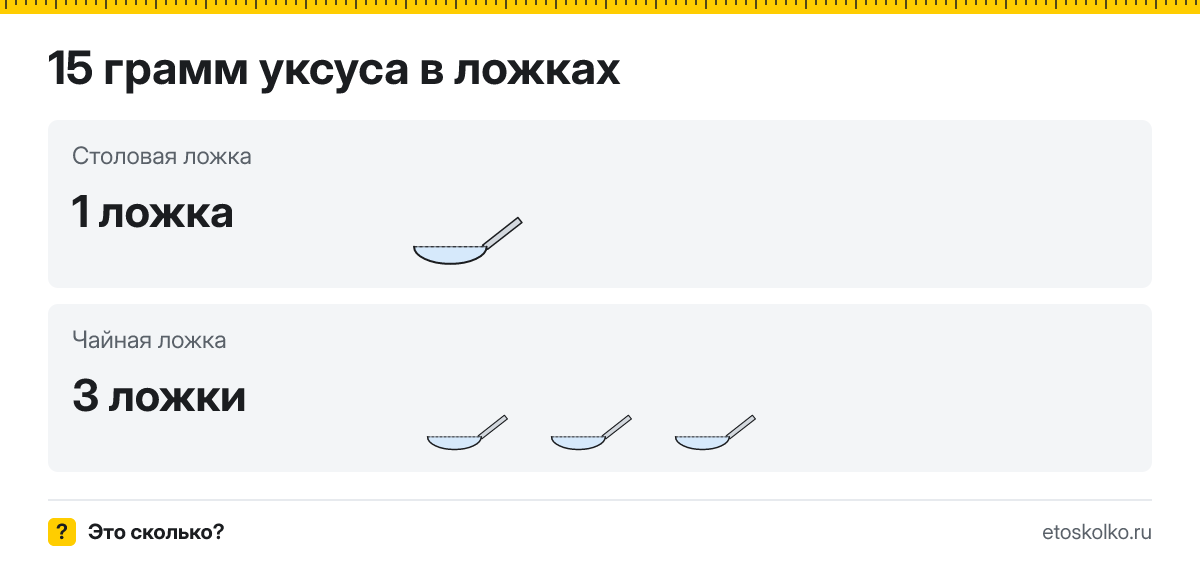 15 грамм уксуса сколько это в столовых и чайных ложках