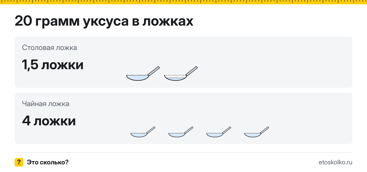 20 грамм уксуса сколько это в столовых и чайных ложках