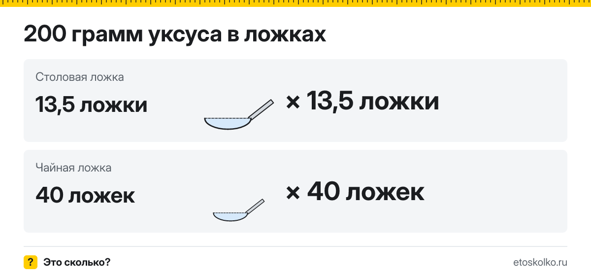 200 грамм уксуса сколько это в столовых и чайных ложках