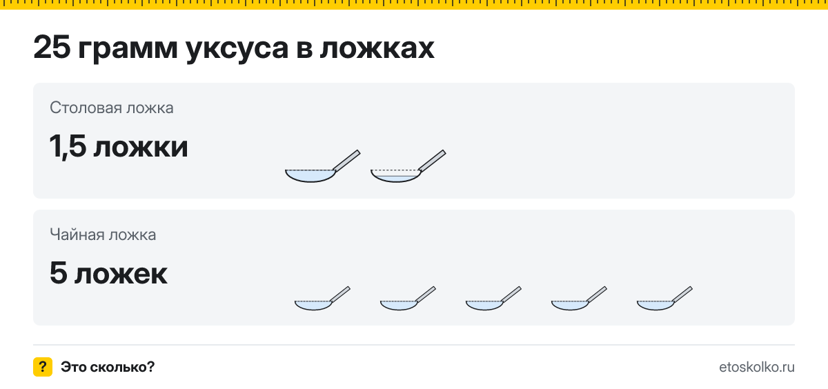 25 грамм уксуса сколько это в столовых и чайных ложках