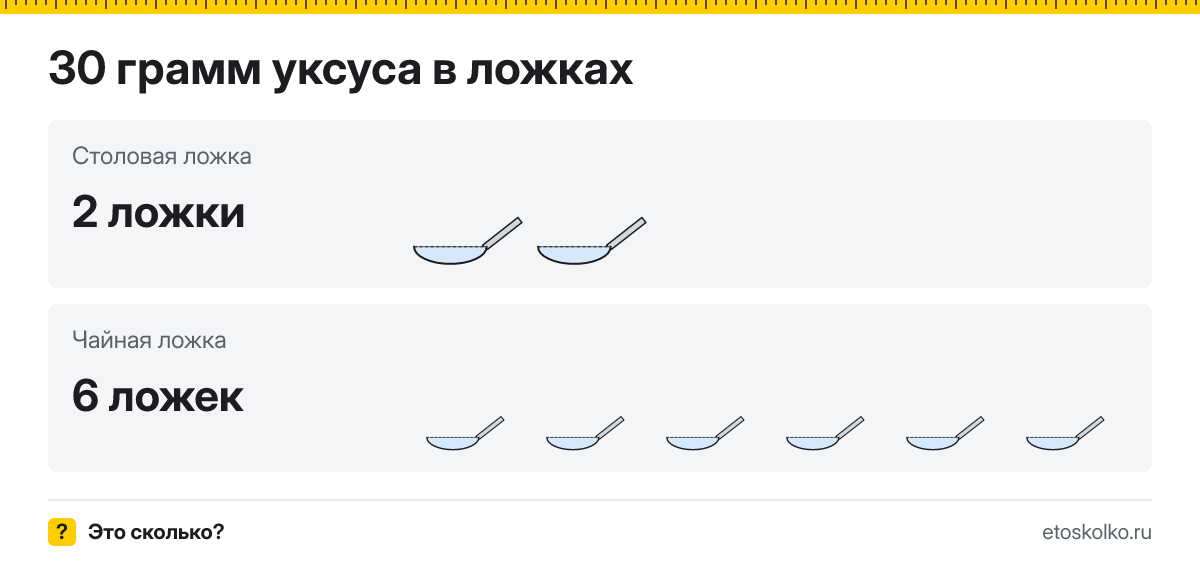 30 грамм уксуса сколько это в столовых и чайных ложках