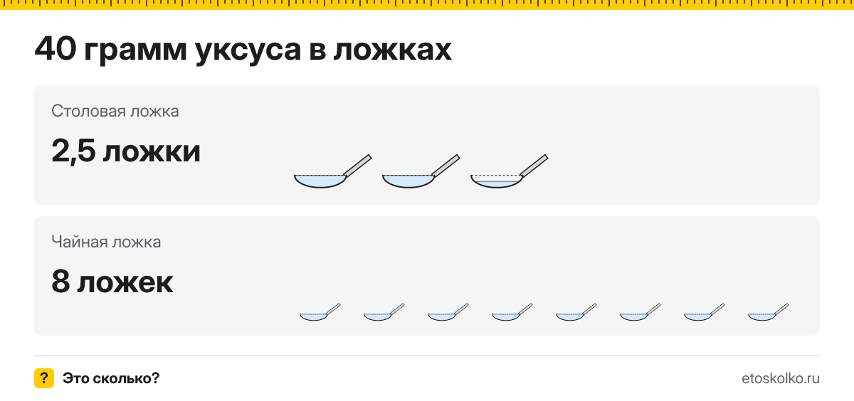 40 грамм уксуса сколько это в столовых и чайных ложках