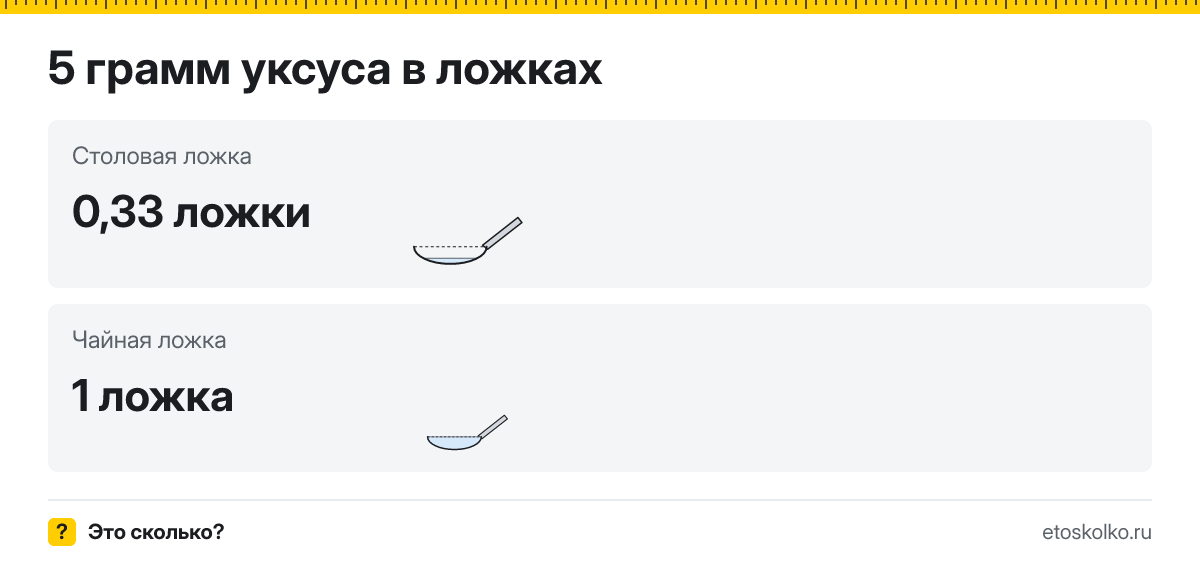 5 грамм уксуса сколько это в чайных ложках