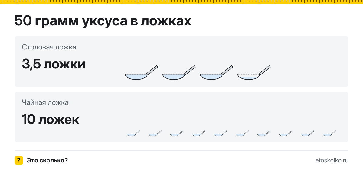 50 грамм уксуса сколько это в столовых и чайных ложках