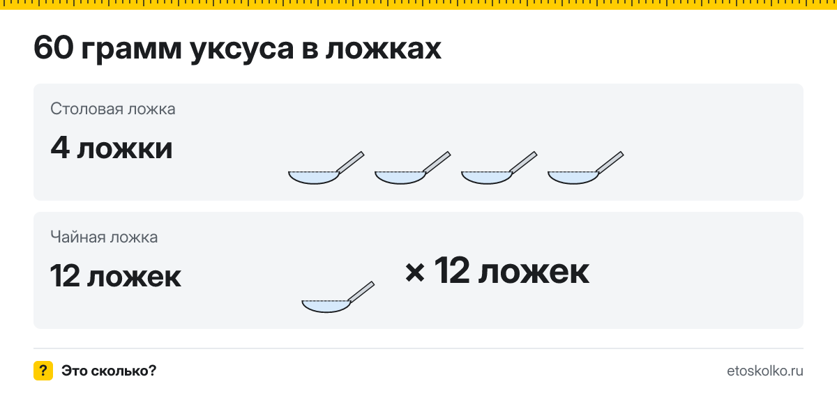 60 грамм уксуса сколько это в столовых и чайных ложках
