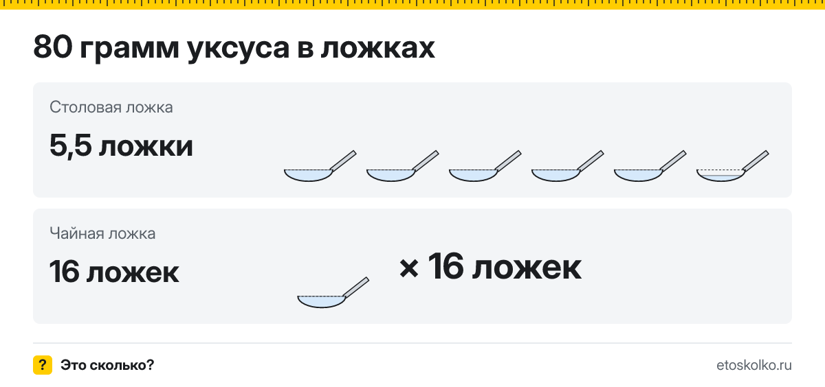 80 грамм уксуса сколько это в столовых и чайных ложках