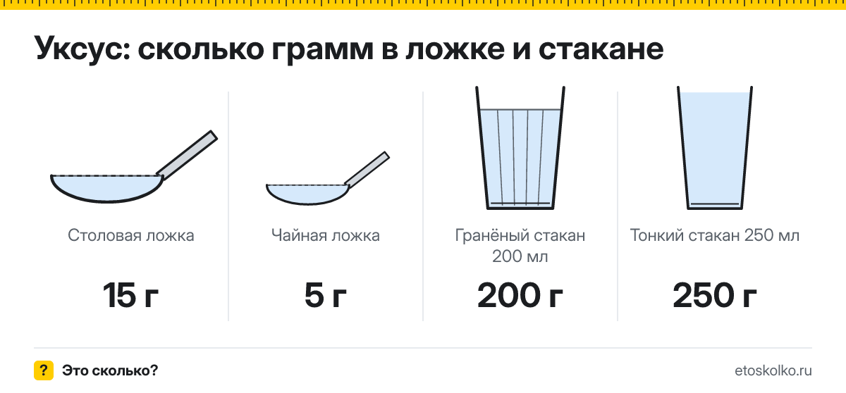 Сколько грамм уксуса в столовой и чайной ложке и стакане