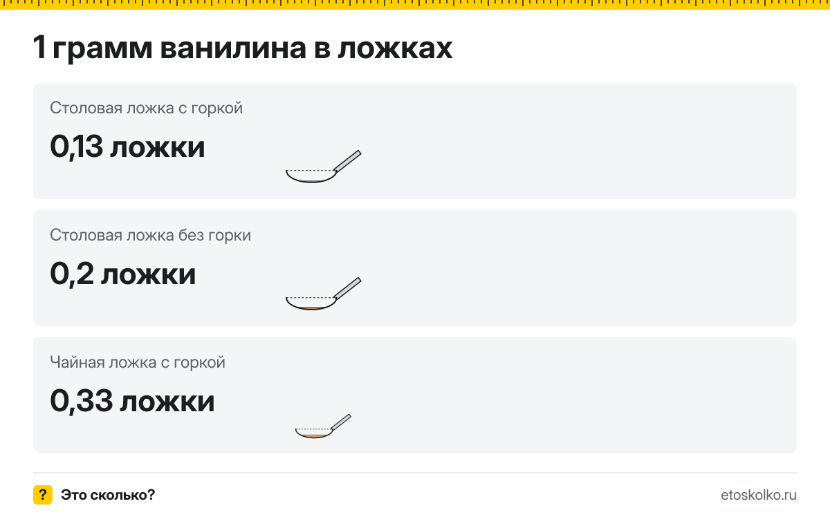 1 грамм ванилина сколько это в чайных ложках с горкой и без