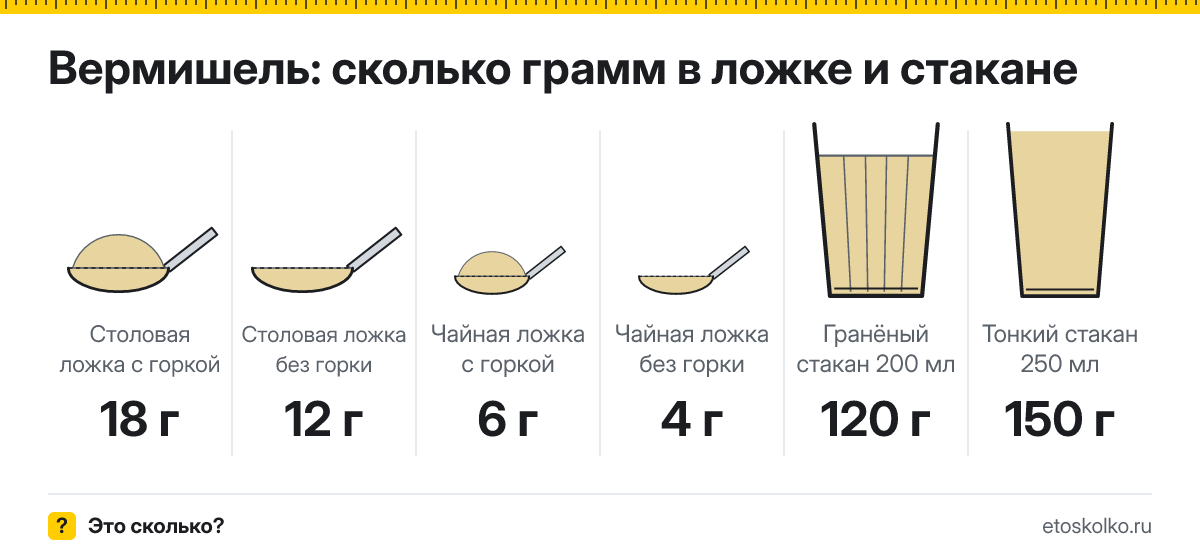 Сколько грамм вермишели в столовой и чайной ложке и стакане