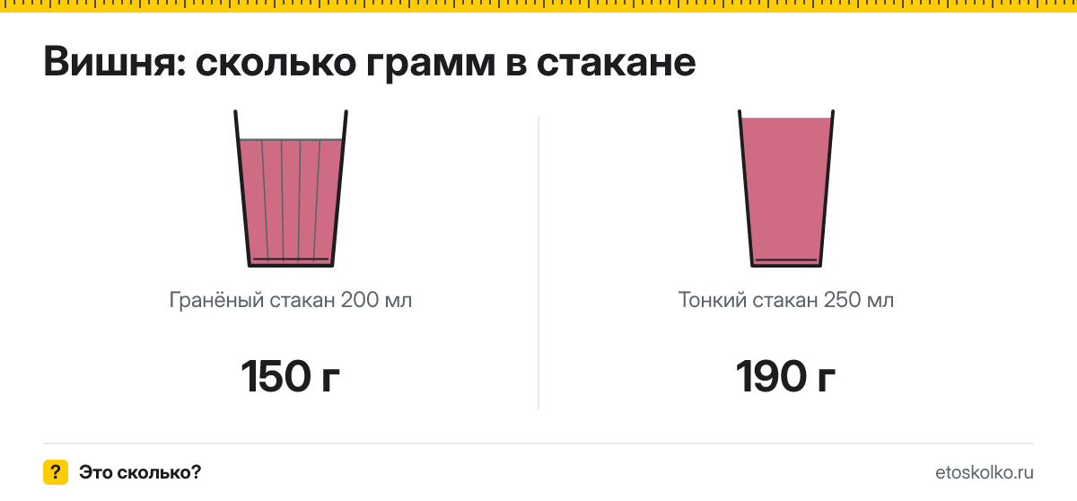 Сколько грамм вишни в стакане 200 и 250 мл
