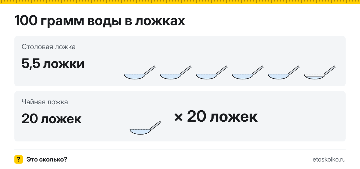 100 грамм воды сколько это в столовых и чайных ложках