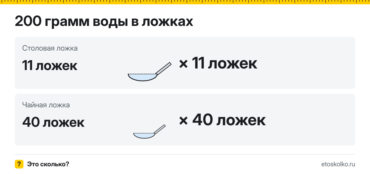 200 грамм воды сколько это в столовых и чайных ложках