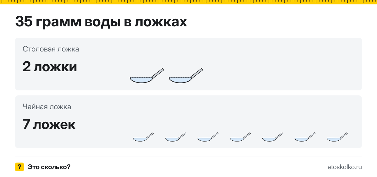 35 грамм воды сколько это в столовых и чайных ложках