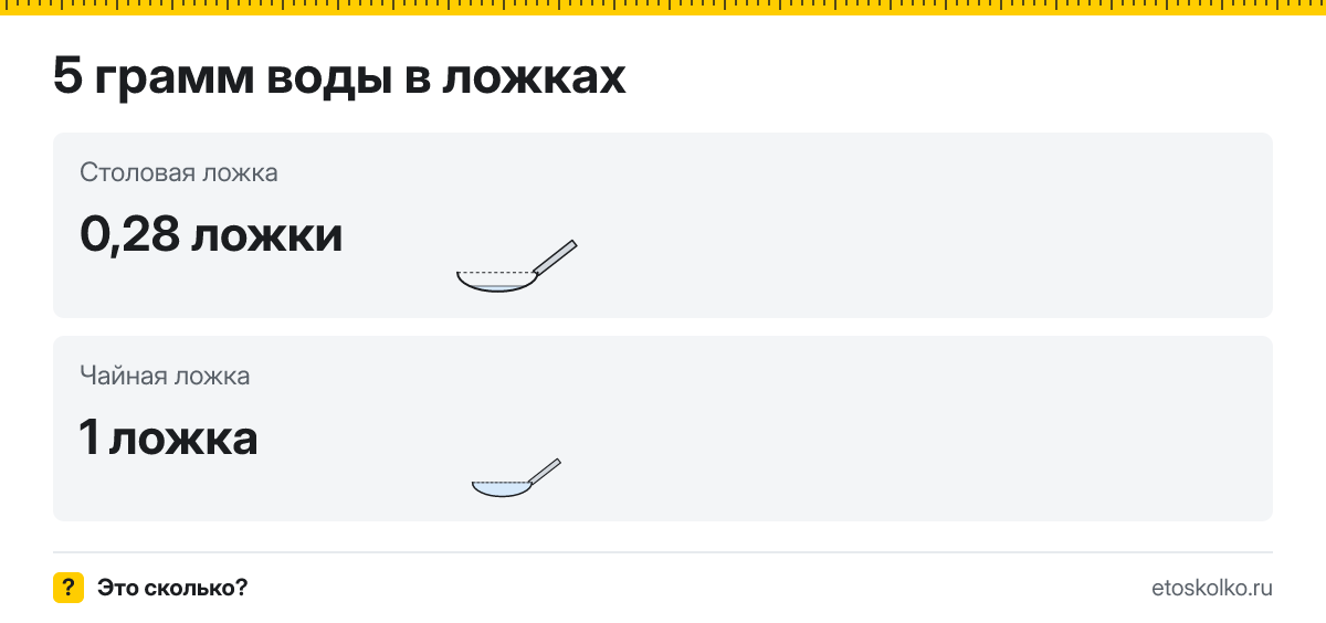 5 грамм воды сколько это в чайных ложках