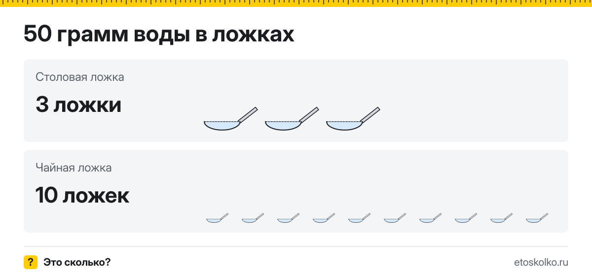 50 грамм воды сколько это в столовых и чайных ложках