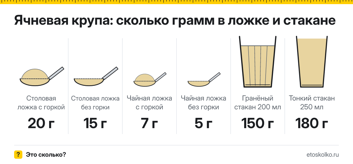 Сколько грамм ячневой крупы в столовой ложке и стакане