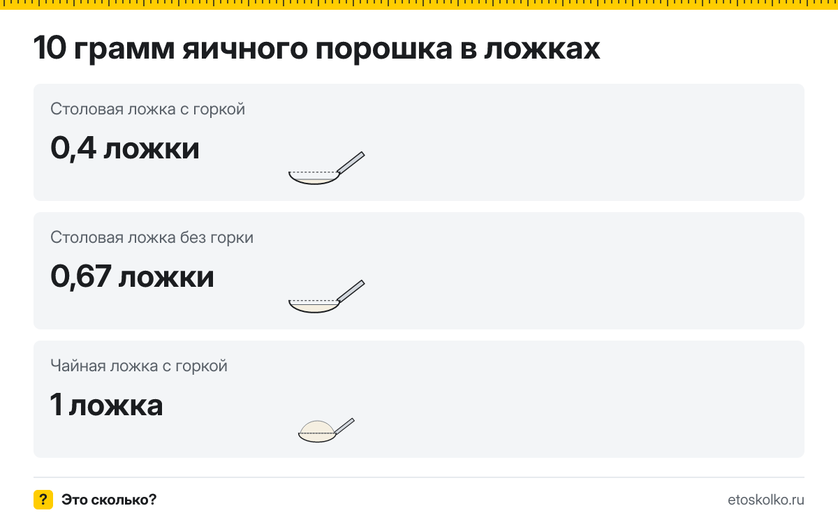 10 грамм яичного порошка сколько это в чайных ложках