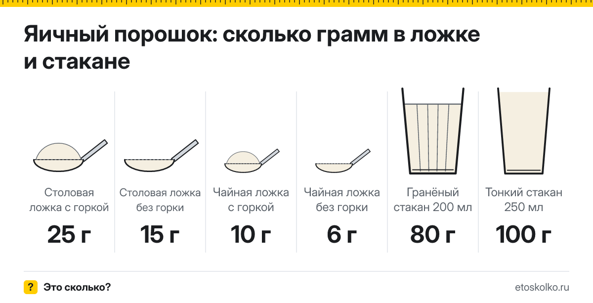 Сколько грамм яичного порошка в столовой ложке и стакане