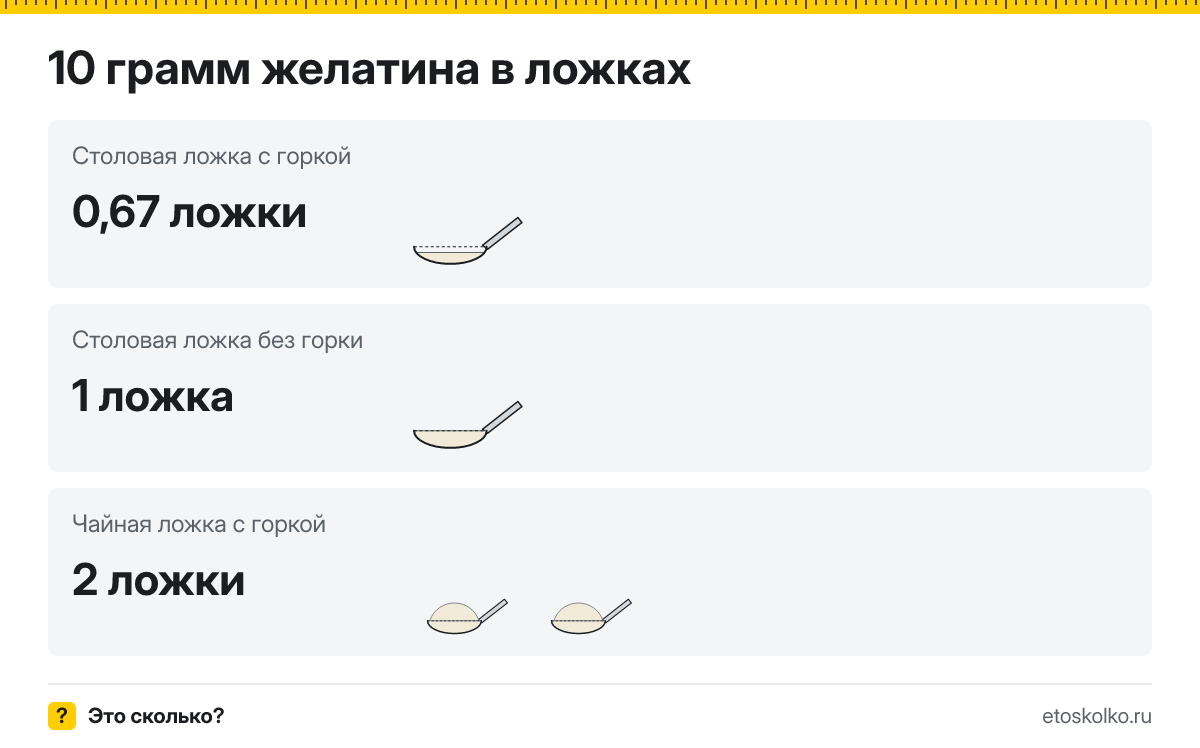 10 грамм желатина сколько это в чайных ложках с горкой и без