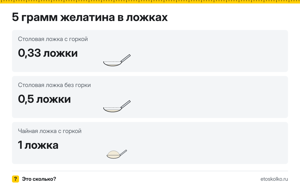 5 грамм желатина сколько это в чайных ложках с горкой и без