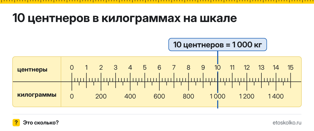 10 центнеров сколько это в кг и как перевести в килограммы