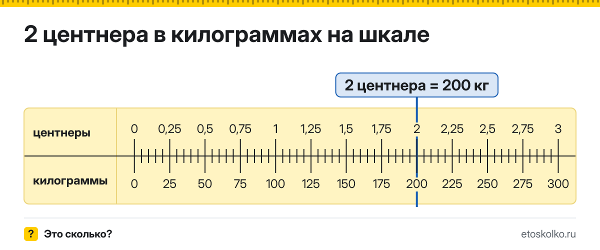 2 центнера сколько это в кг и как перевести в килограммы