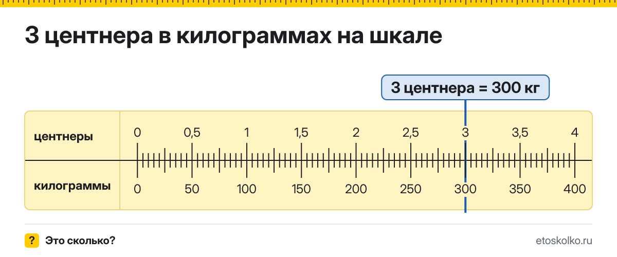 3 центнера сколько это в кг и как перевести в килограммы