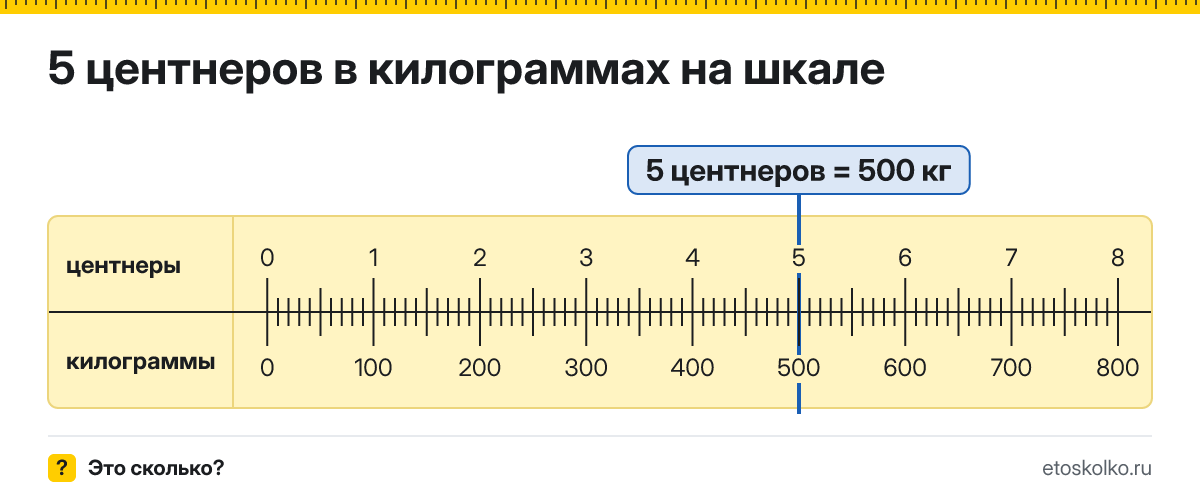 5 центнеров сколько это в кг и как перевести в килограммы