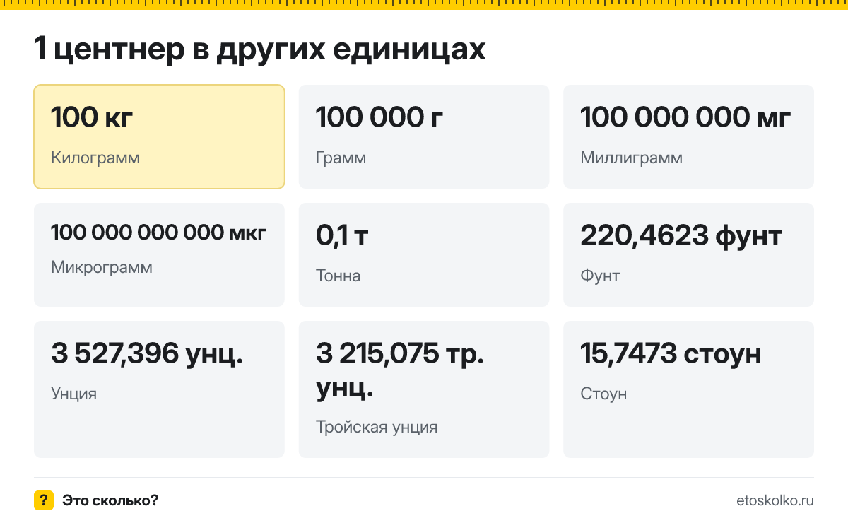 Центнер это сколько килограммов и как перевести